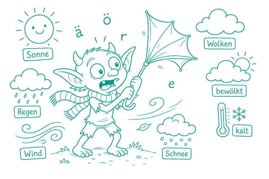 A goblin fighting a windy umbrella, surrounded by labelled weather icons